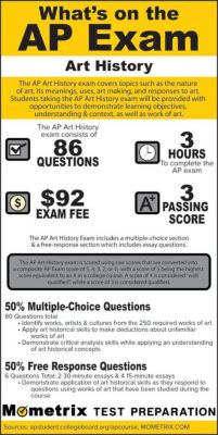 How Long Is an AP Art History Exam: A Detailed Discussion