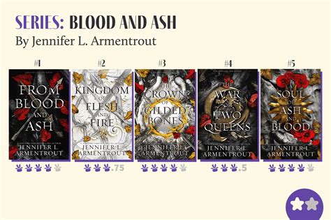 How Many Books in the Blood and Ash Series: An Insight into the Enigma