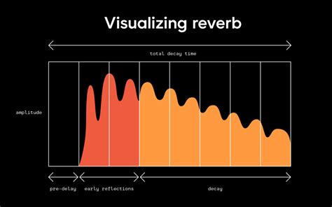 what does reverb do in music and how does it influence the sound of your favorite movie soundtracks?