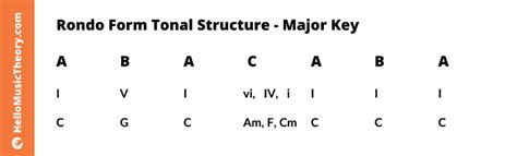 what is a rondo in music and how does it relate to the concept of symmetry in art?