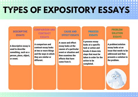 what is an expository essay and how does it differ from other forms of writing