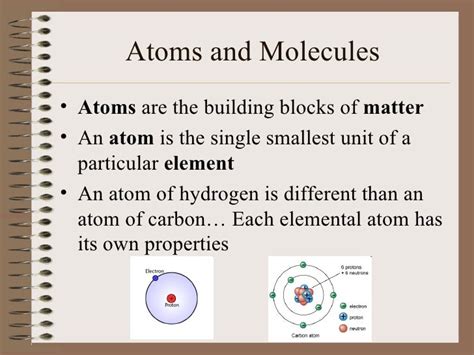 what is composition of matter: exploring the essence of molecules and atoms